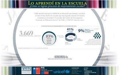 Infografía:  Lo aprendí en la escuela