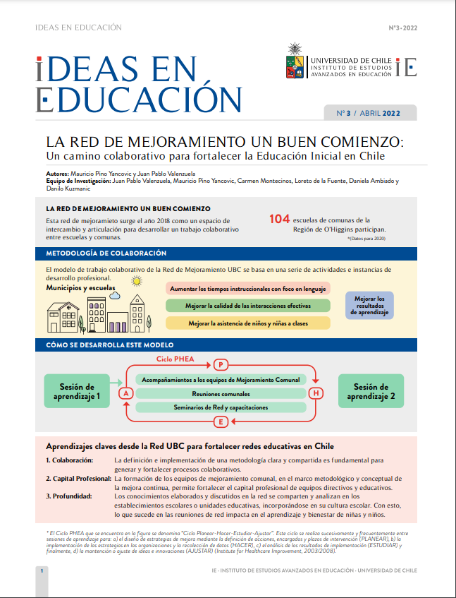 Serie Ideas en Educación:  La Red de Mejoramiento Un Buen Comienzo: Un camino colaborativo para fortalecer la Educación Inicial en Chile