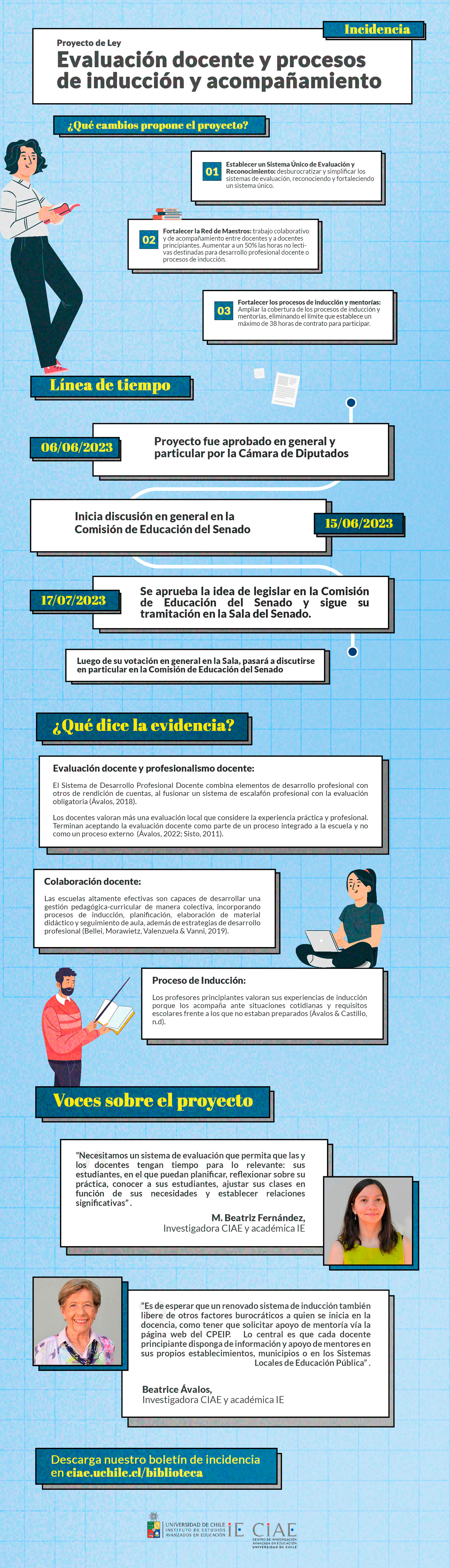 Infografía: Evaluación docente y procesos de inducción y acompañamiento